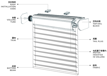 电动香格里拉帘示意图